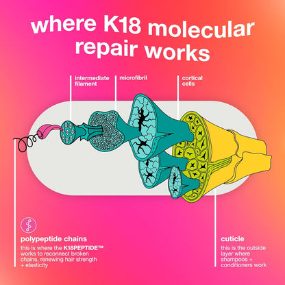 full-size leave-in molecular repair hair mask