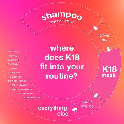 full-size leave-in molecular repair hair mask